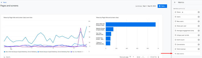 Google Analytics 4 reporting interface with a red arrow pointing to show where to click to add a Metric to customize your report.