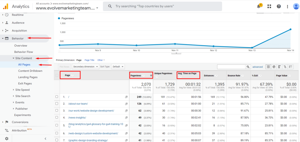 UA reporting interface with red arrows pointing to show how to navigate to the all pages report. 