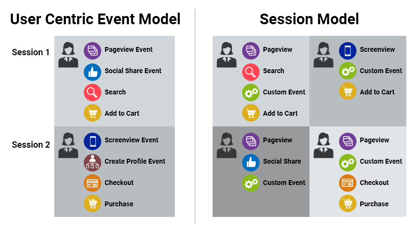 Analytics Event Model vs Session Model