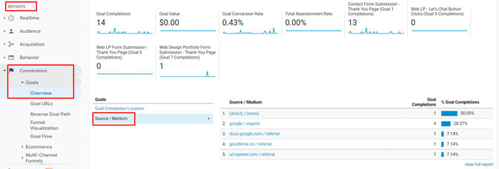 Red boxes highlighting how to navigate to the conversions by source medium report in Universal Analytics.