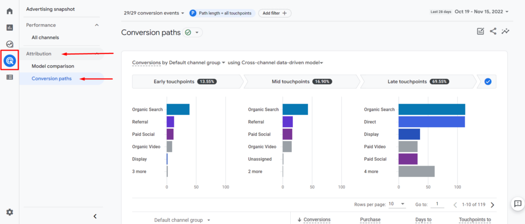 Red arrows that show how to navigate to the Google Analytics 4 Conversions paths report.