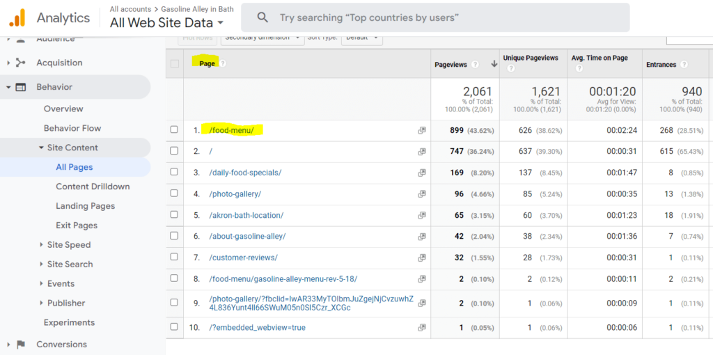 GA4 UA page path reporting interface highlighting the Page column and food menu page.