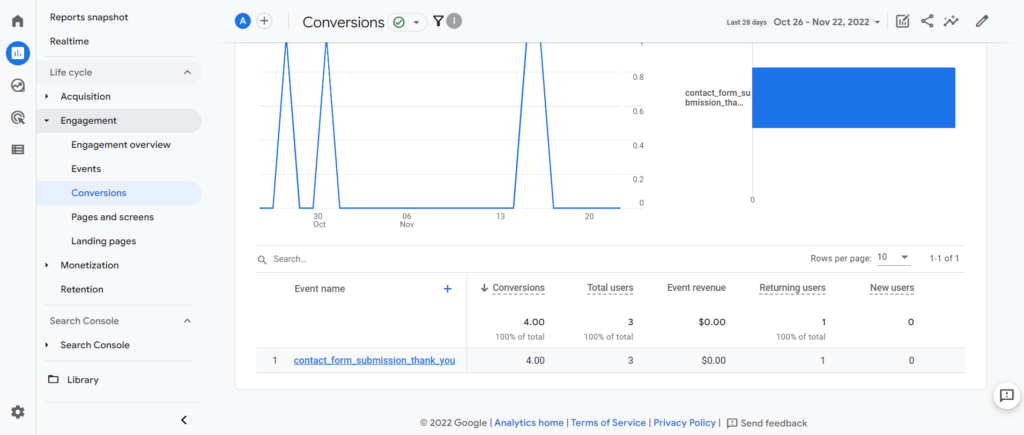 Viewing a specific event in Google Analytics 4.