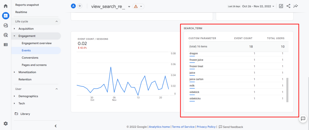 Search term results report in GA4.