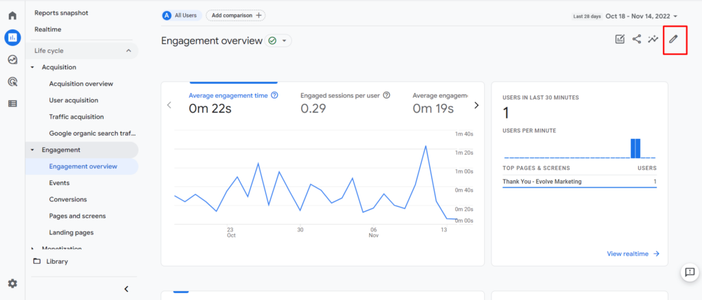 Where to find the pencil icon on the engagement overview report to add custom summary cards in GA4. 