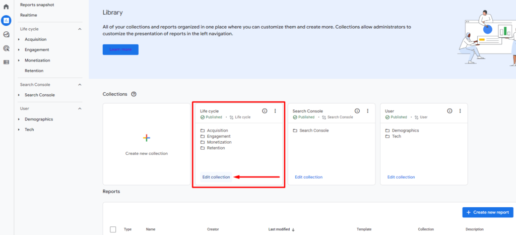 GA4 Library interface with red box around the Life cycle collection and a red arrow pointing to Edit Collection button.