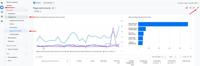 Google Analytics 4 reporting interface with red arrows instructing how to navigate to the Pages and screens report and edit it to include Bounce Rate.