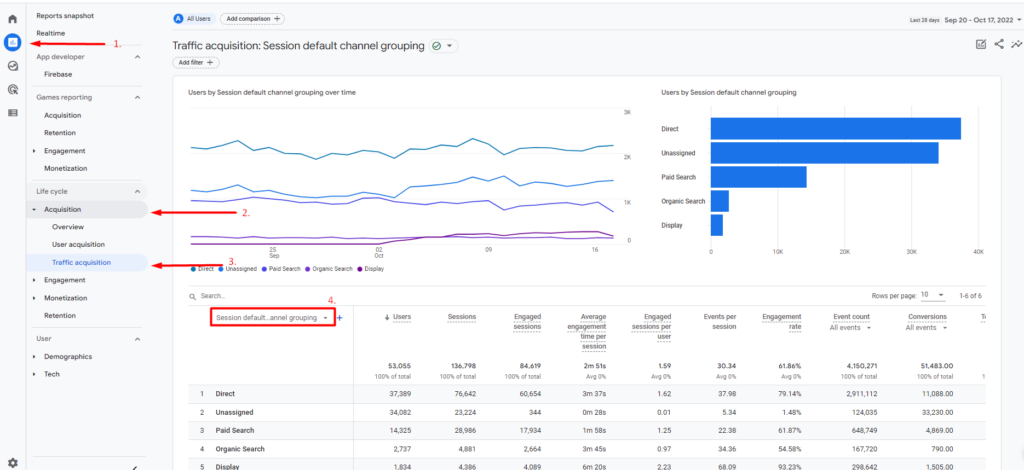 Google Analytics 4 reporting interface with red arrows that show how to navigate to the traffic acquisition report and change the primary dimension. Click reports, acquisition, traffic acquisition, then click the down arrow to change the dimension. 