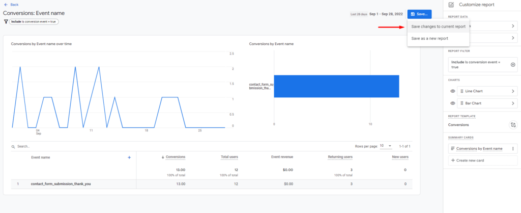 GA4 Conversions report interface with a red arrow pointing ‘Save changes to current report’ option in a dropdown.