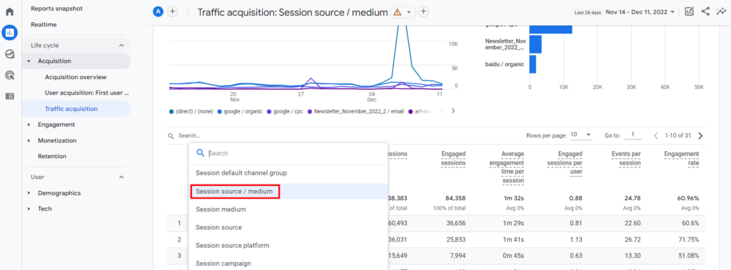 GA4 reporting chart with Session source/medium dimension selected.