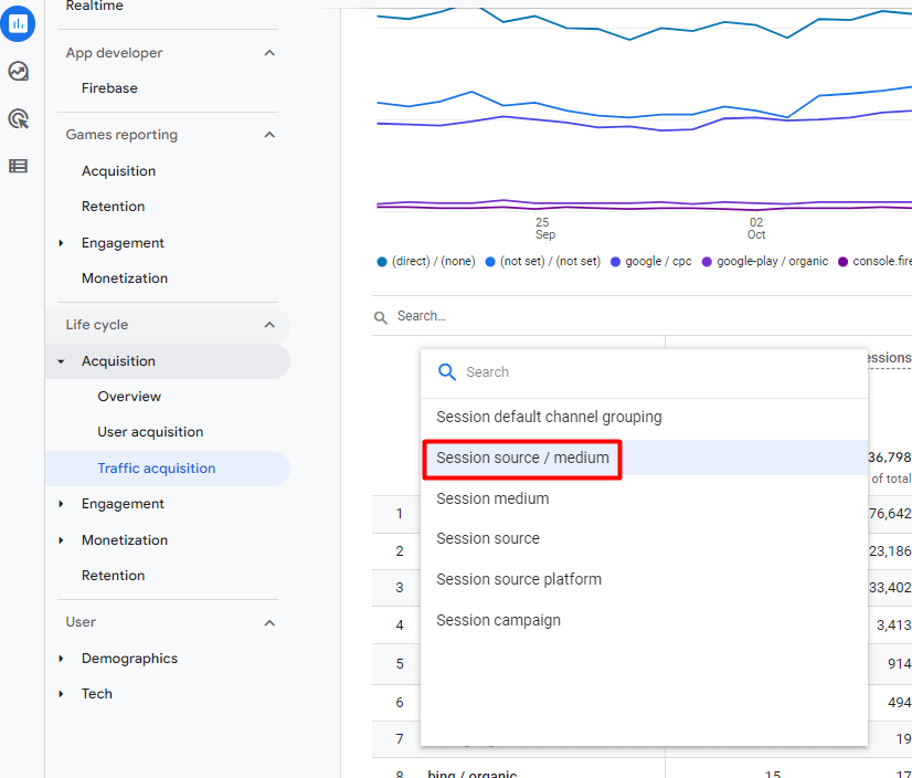 GA4 reporting interface with a drop-down box open and session source/medium selected with a red box around it.