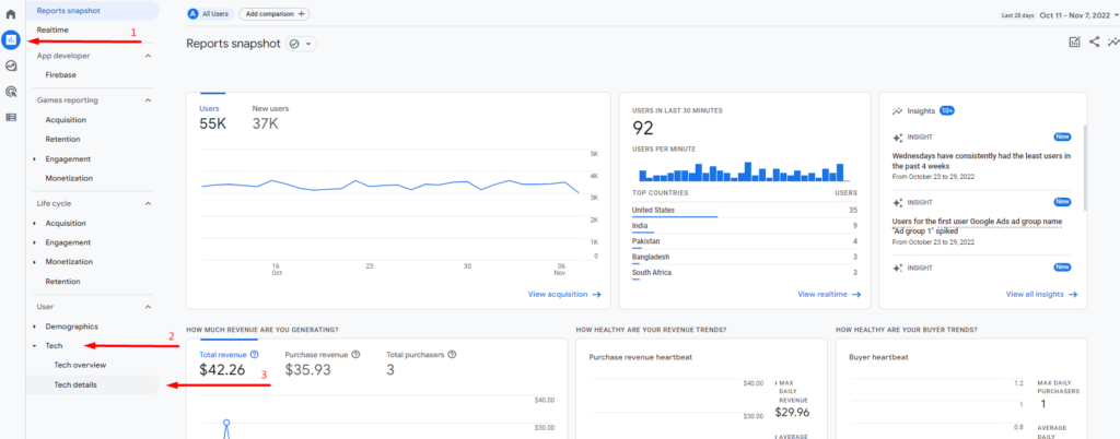 A screenshot of the GA4 reporting interface with numbered arrows showing how to get to the Tech details report. Click reports, then Tech, then Tech details.