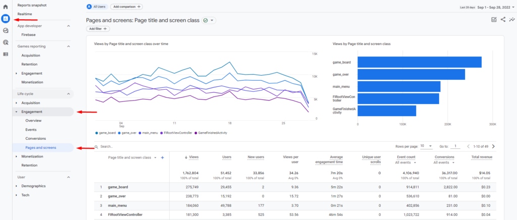 GA4 reporting interface with red arrows pointing to show how to navigate to the pages and screens report. Click reports, engagement, then pages and screens.