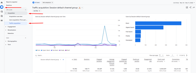 GA4 reporting interface with arrows pointing to how to navigate to the Traffic acquisition report. Click Reports, then Acquisition, then Traffic acquisition. 