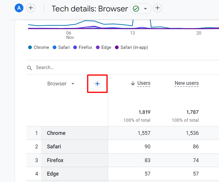 View of the plus sign on the tech details report to add a second dimension to the data table.