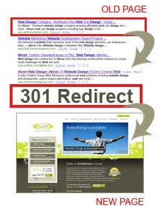 301 Redirects