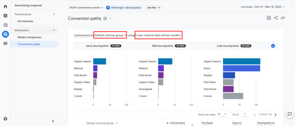 How to select the conversions dimension and attribution model in GA4 Conversion paths report. 