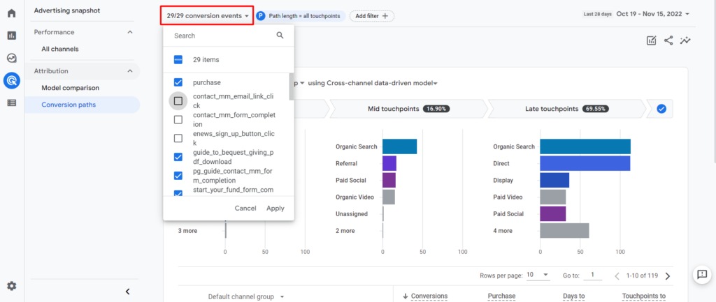 Red box highlighting where to find the dropdown selector for choosing conversion data to view.