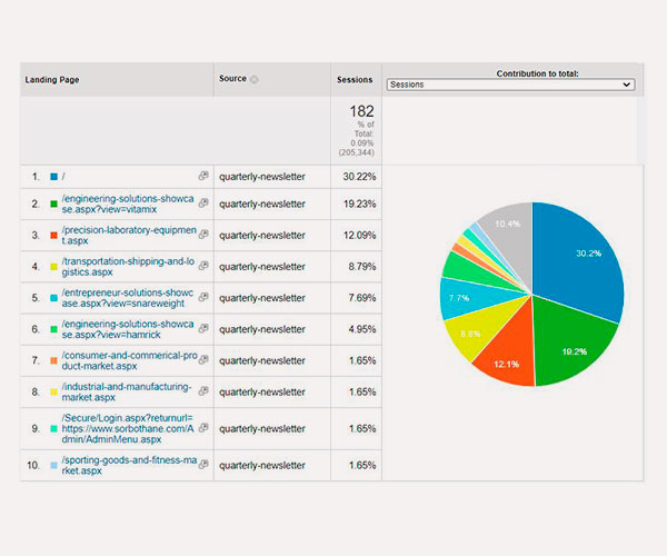 Email marketing tracking and reporting