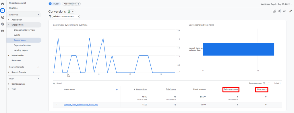 Conversions report in GA4 with Returning Users and New Users metrics highlighted with a red box around them.