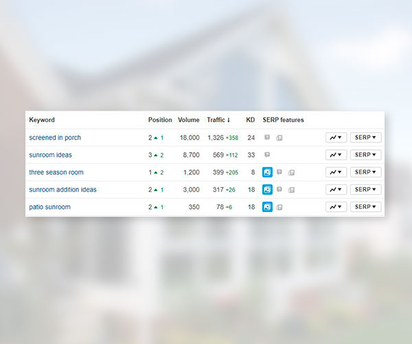 cleveland SEO keyword research sample