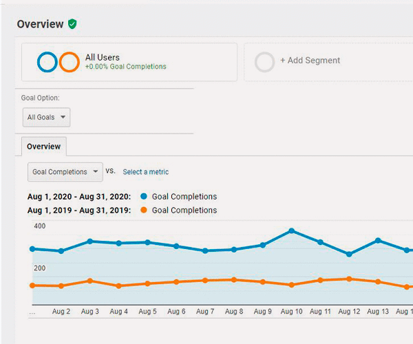 Google analytics SEO organic traffic data