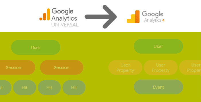 Similarities Between GA4 and Universal Analytics