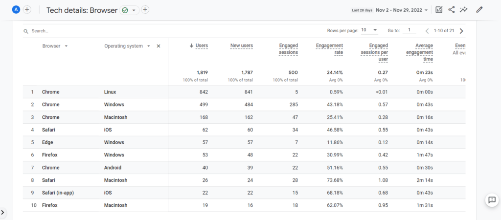 Tech details report with both browser and OS dimensions. 